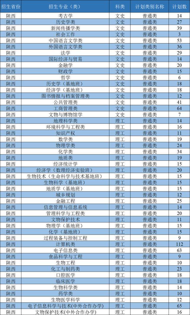 西北大学2021年招生计划发布：新增3个本科招生专业，面向全国招收本科生3400人