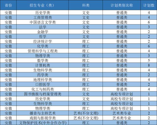 西北大学2021年招生计划发布：新增3个本科招生专业，面向全国招收本科生3400人