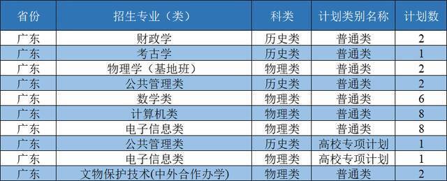 西北大学2021年招生计划发布：新增3个本科招生专业，面向全国招收本科生3400人