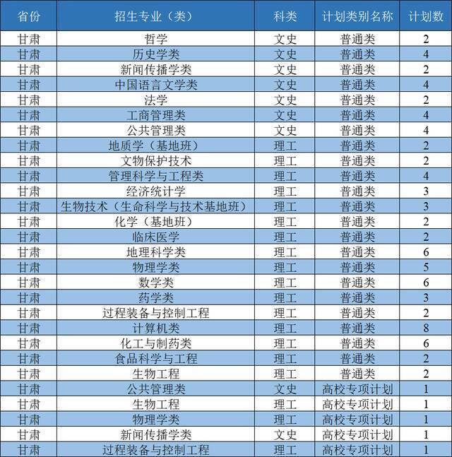 西北大学2021年招生计划发布：新增3个本科招生专业，面向全国招收本科生3400人