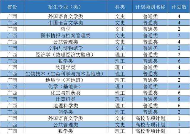 西北大学2021年招生计划发布：新增3个本科招生专业，面向全国招收本科生3400人