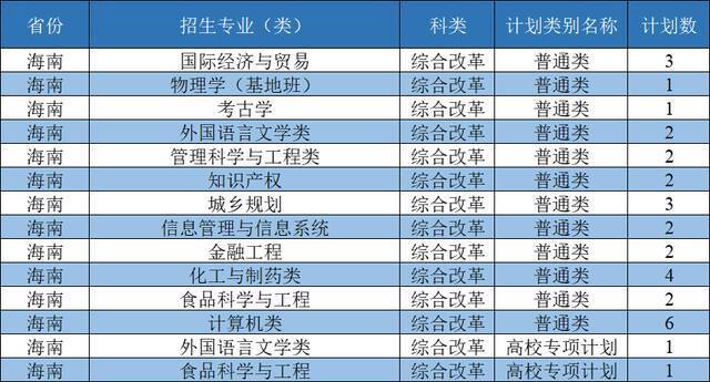 西北大学2021年招生计划发布：新增3个本科招生专业，面向全国招收本科生3400人