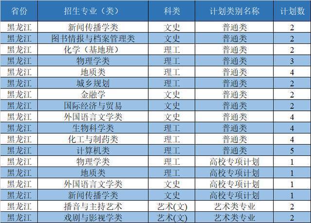 西北大学2021年招生计划发布：新增3个本科招生专业，面向全国招收本科生3400人