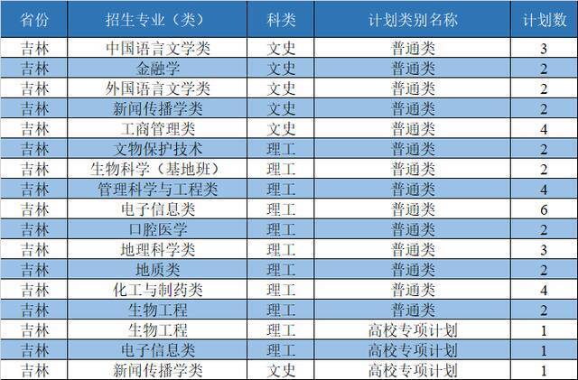 西北大学2021年招生计划发布：新增3个本科招生专业，面向全国招收本科生3400人