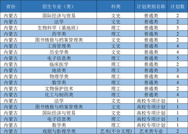 西北大学2021年招生计划发布：新增3个本科招生专业，面向全国招收本科生3400人