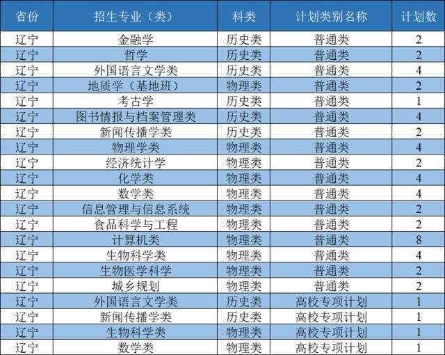 西北大学2021年招生计划发布：新增3个本科招生专业，面向全国招收本科生3400人