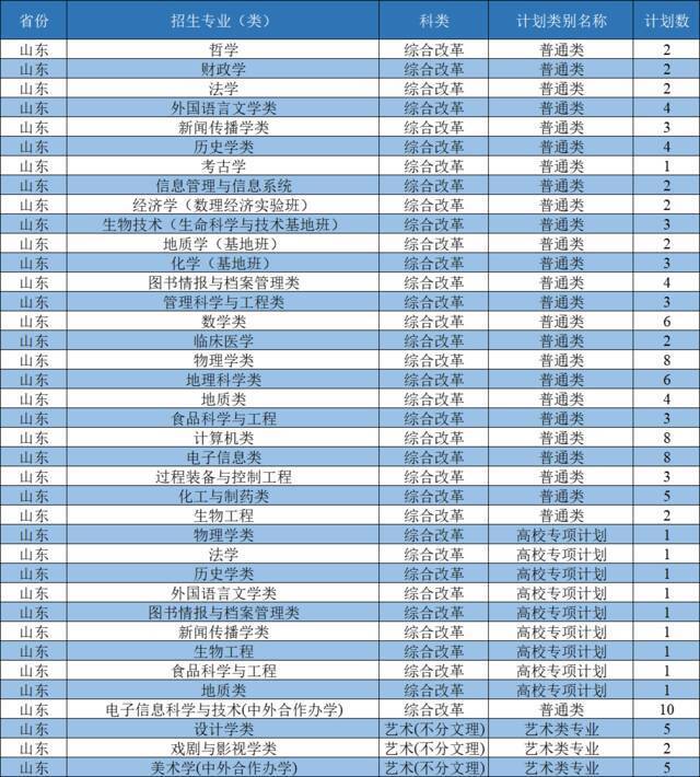 西北大学2021年招生计划发布：新增3个本科招生专业，面向全国招收本科生3400人