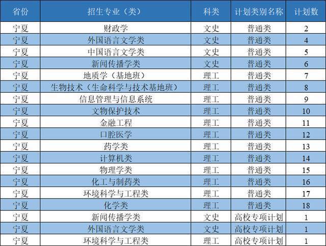 西北大学2021年招生计划发布：新增3个本科招生专业，面向全国招收本科生3400人