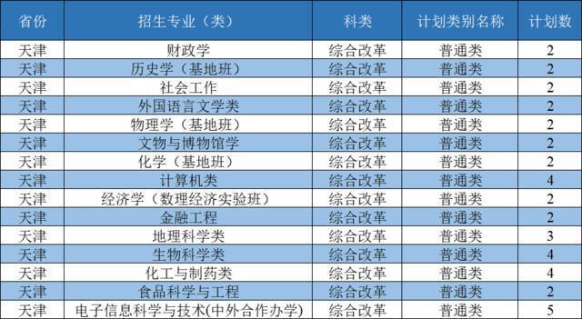 西北大学2021年招生计划发布：新增3个本科招生专业，面向全国招收本科生3400人