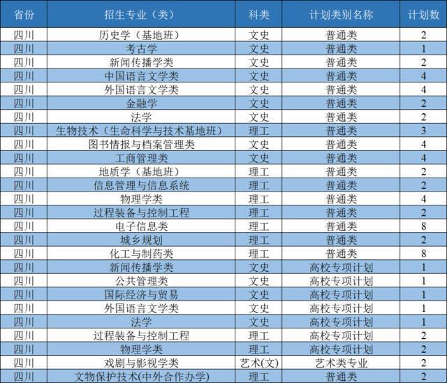 西北大学2021年招生计划发布：新增3个本科招生专业，面向全国招收本科生3400人