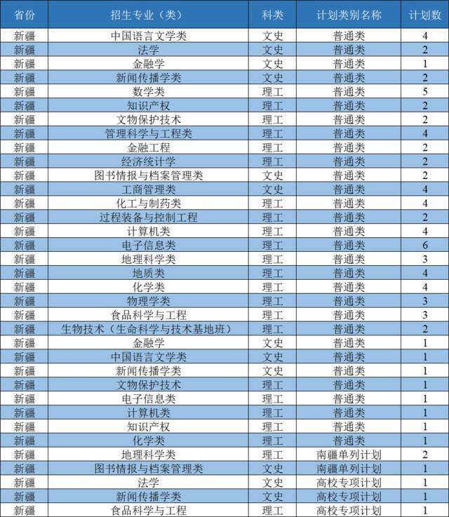 西北大学2021年招生计划发布：新增3个本科招生专业，面向全国招收本科生3400人