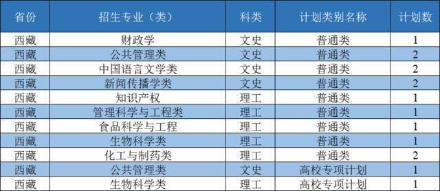 西北大学2021年招生计划发布：新增3个本科招生专业，面向全国招收本科生3400人