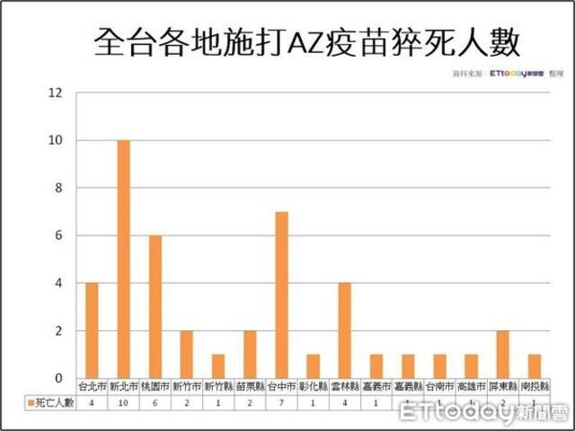 台媒：台湾嘉义两老人“打完疫苗隔天猝死” 全台累计44起疫苗接种后猝死案例