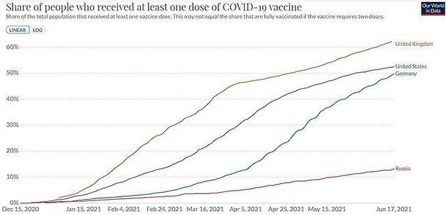 疫苗接种。图片来源：牛津大学