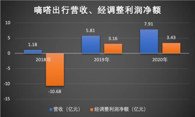 顺风车真的很烫手？全靠它嘀嗒出行要上市了