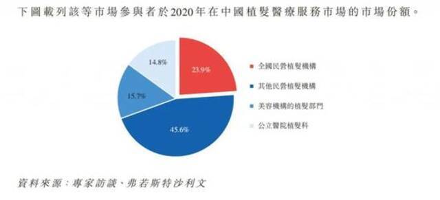 2.5亿中国人受脱发困扰!“植发第一股”要来了毛利率超70% 创始人仅35岁