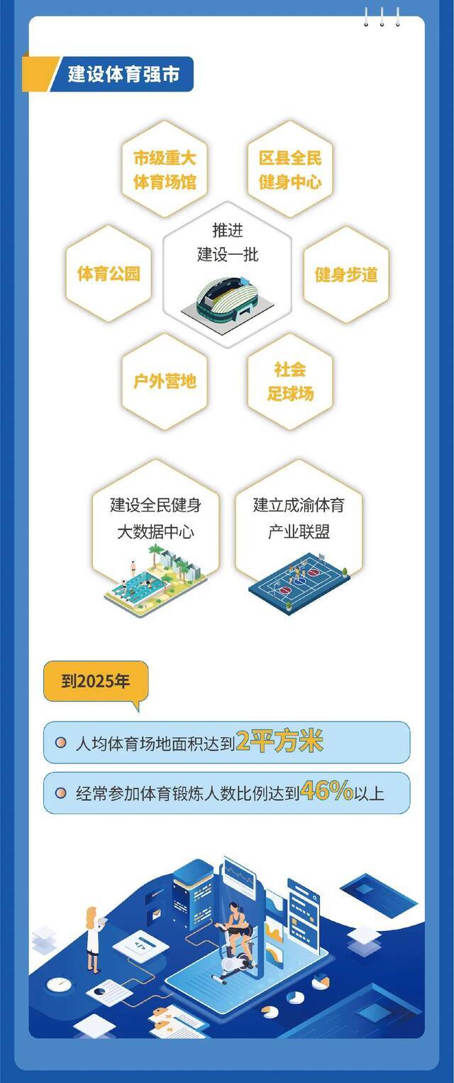 一图读懂丨未来在重庆，什么才是高品质生活？