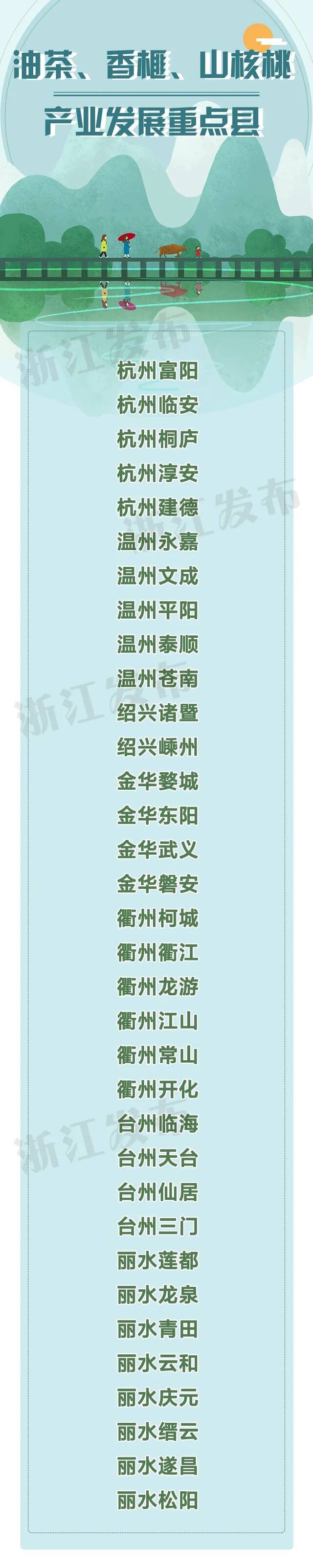 各县（市、区）领任务啦！2025年浙江要基本形成覆盖城乡、功能强大的森林和湿地生态体系