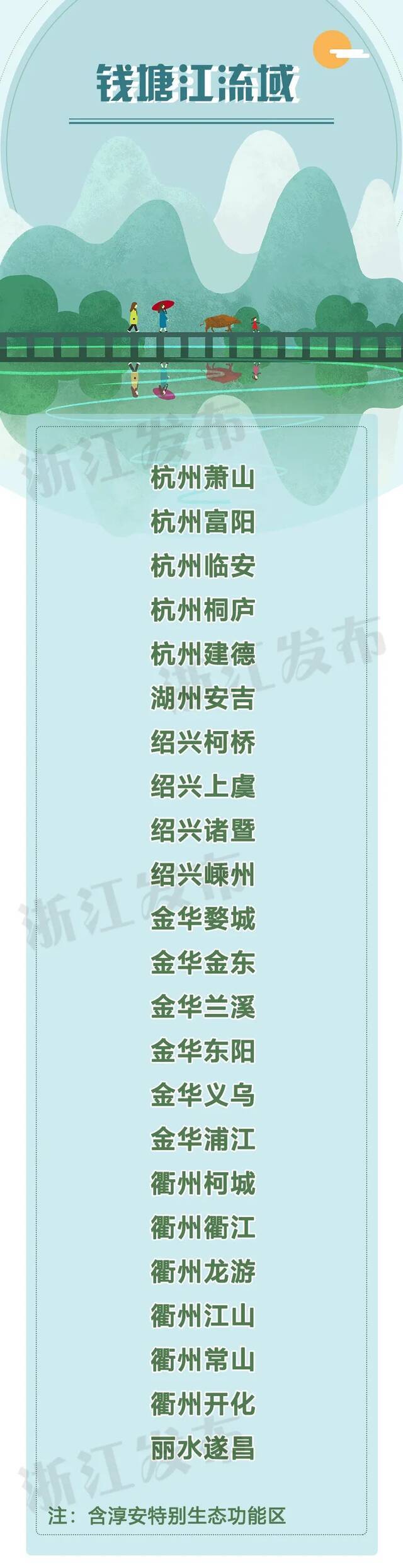 各县（市、区）领任务啦！2025年浙江要基本形成覆盖城乡、功能强大的森林和湿地生态体系