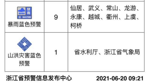 周末“泡汤”了 浙江7地发布暴雨橙色预警