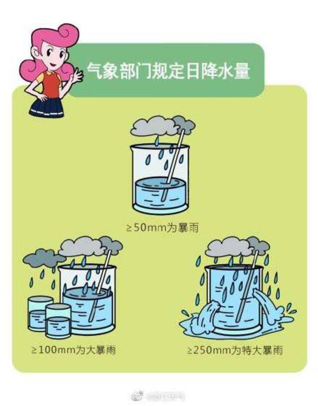 周末“泡汤”了 浙江7地发布暴雨橙色预警