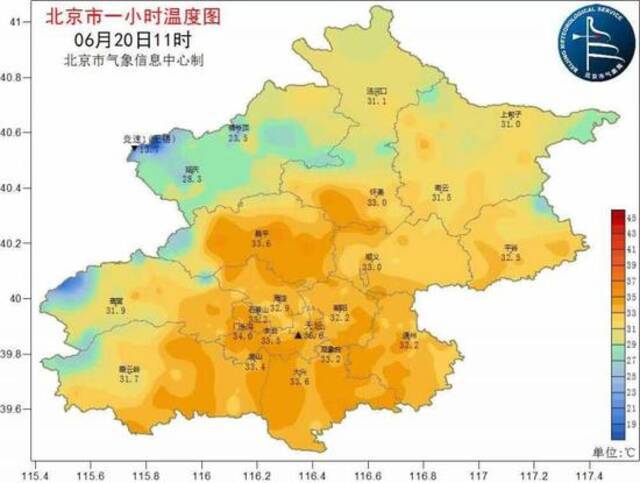 注意防范！北京天坛地区气温已达36.6℃