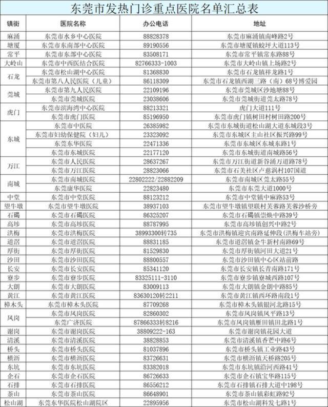 广东东莞发现1例阿联酋输入无症状感染者 详情通报