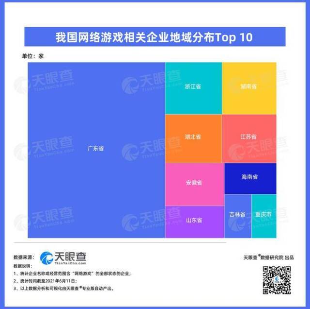 摩尔庄园频上热搜，我国目前有近5万家网络游戏相关企业