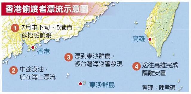 2020年8月台媒曝出的5名乱港暴徒潜逃路线图源：中国时报