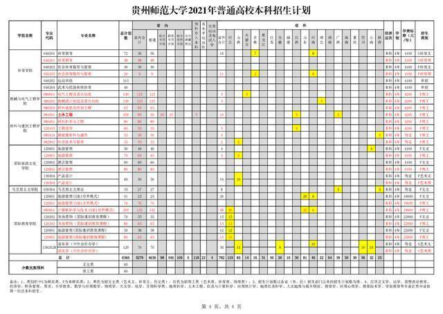 贵州师范大学2021年普通高校本科招生计划