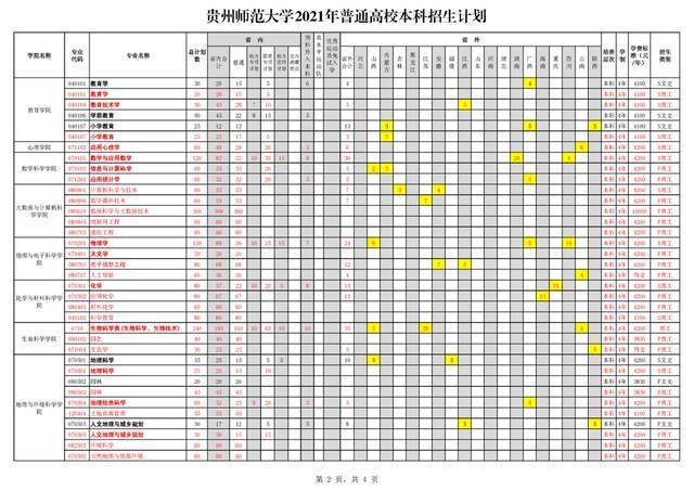 贵州师范大学2021年普通高校本科招生计划