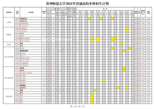 贵州师范大学2021年普通高校本科招生计划