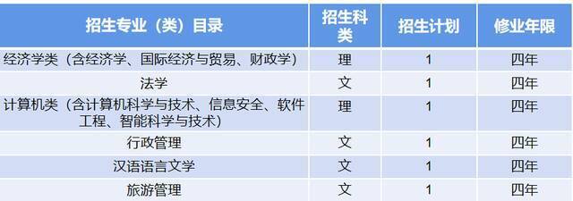 计划招生7000人！青岛大学2021年分省分专业招生计划表重磅来袭！