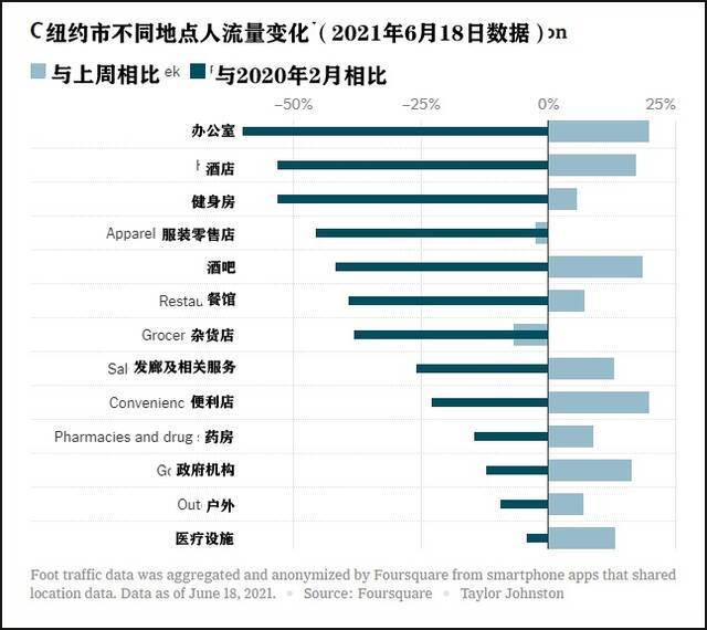 截自纽约时报