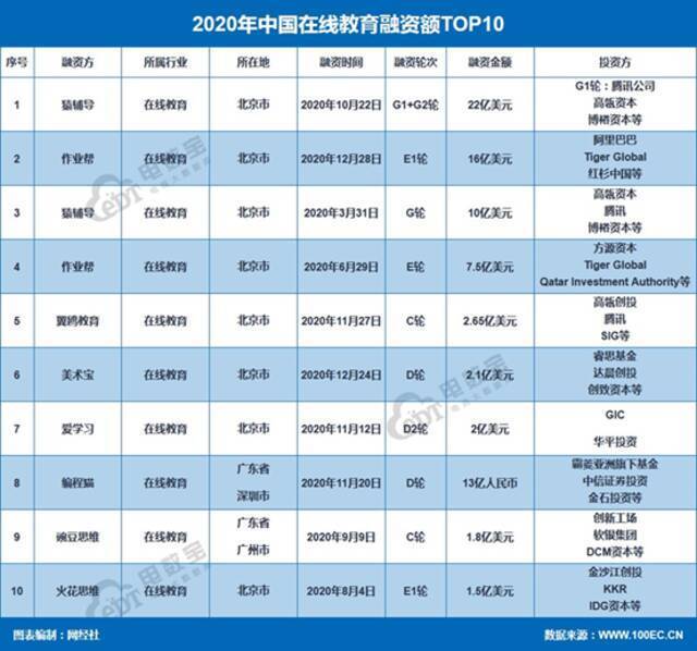 刚拿offer就被劝退？好未来、猿辅导、作业帮……裁员大潮来袭！