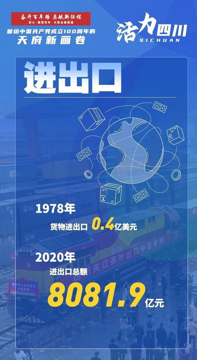 献给中国共产党成立100周年的天府新画卷