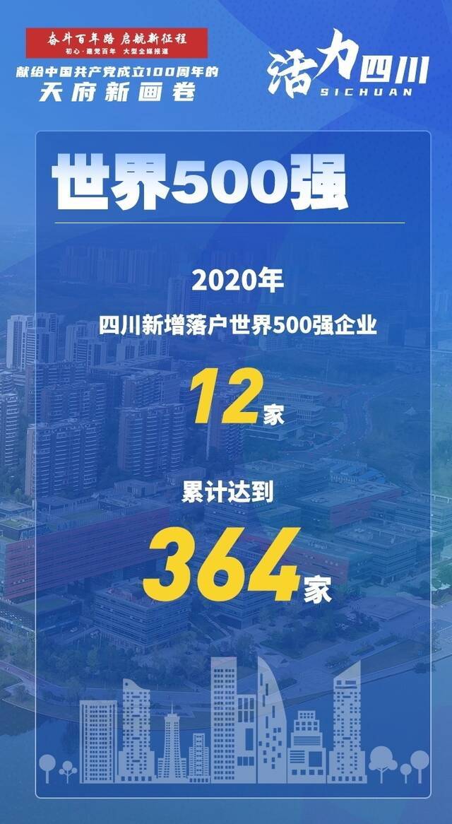 献给中国共产党成立100周年的天府新画卷