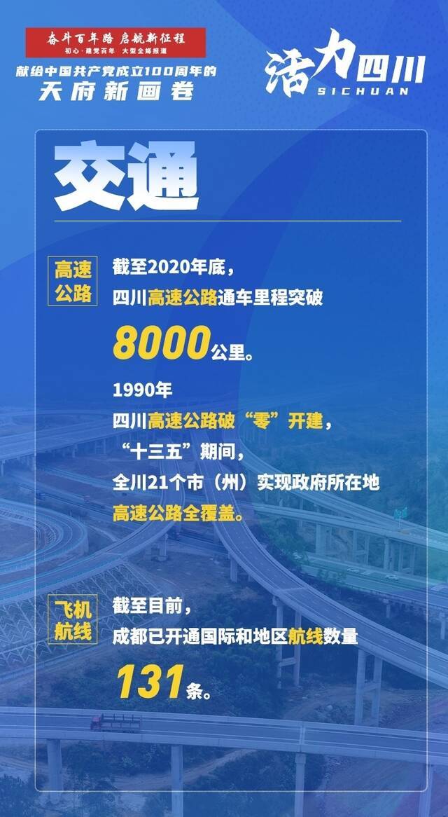 献给中国共产党成立100周年的天府新画卷