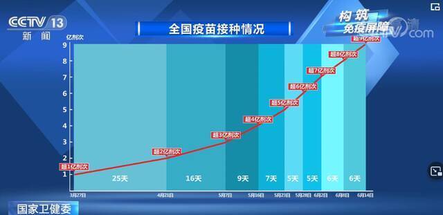 报了一个数，CNN就成了“中国新闻网”？