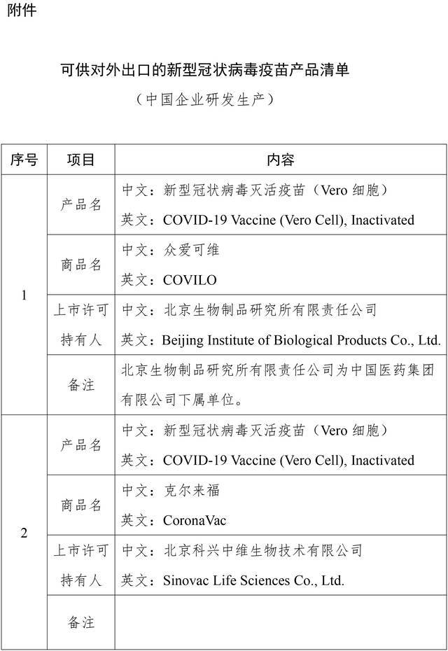 商务部等四部门公布可供对外出口的新冠疫苗产品清单