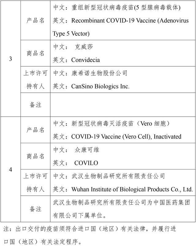 商务部等四部门公布可供对外出口的新冠疫苗产品清单