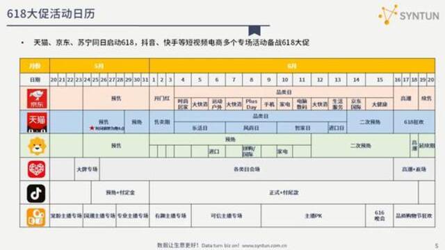 星图数据：解读2021年618全网电商销售数据