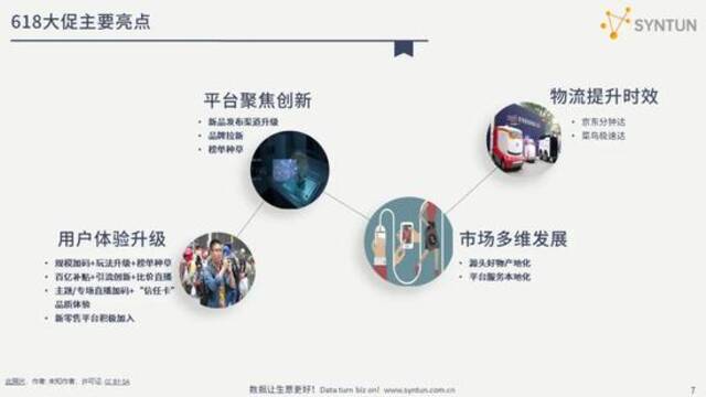 星图数据：解读2021年618全网电商销售数据