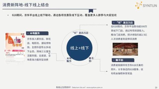 星图数据：解读2021年618全网电商销售数据