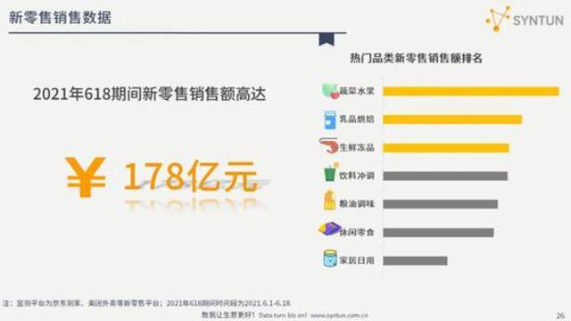 星图数据：解读2021年618全网电商销售数据