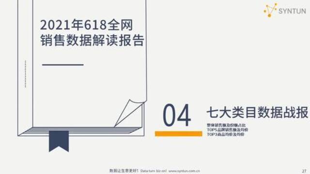 星图数据：解读2021年618全网电商销售数据