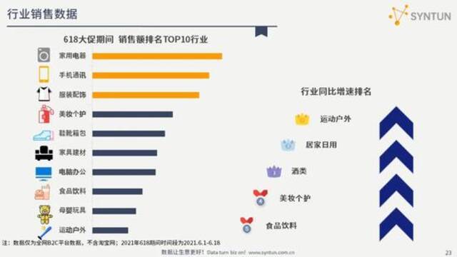 星图数据：解读2021年618全网电商销售数据