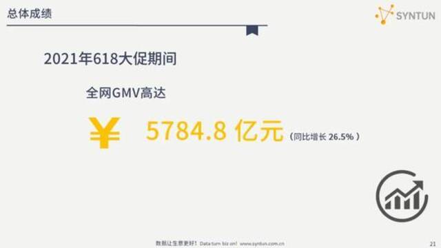 星图数据：解读2021年618全网电商销售数据