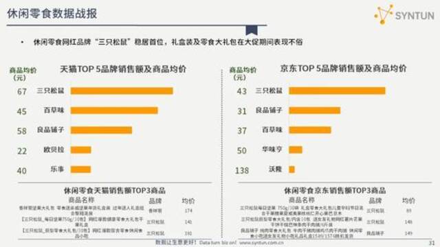 星图数据：解读2021年618全网电商销售数据