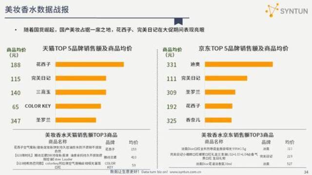 星图数据：解读2021年618全网电商销售数据